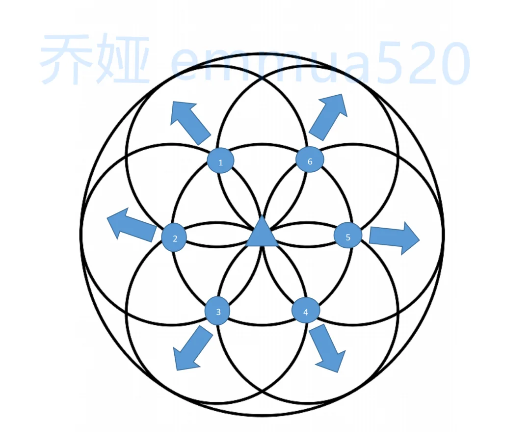 提供保护的水晶及水晶网格
