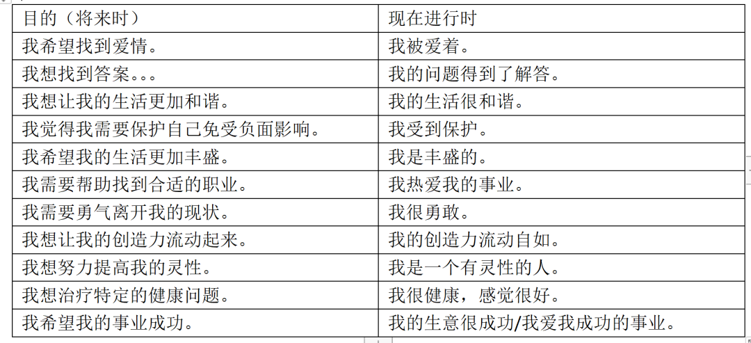 显化愿望三步骤丨如何设定自己的愿望和意图并显化（建议收藏）